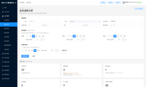 会员活跃分析